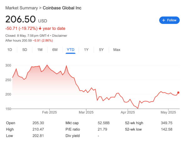 专业炒股配资公司 币圈史上最大交易，Coinbase29亿美元收购Deribit，拿下全球最大数字币衍生品交易所