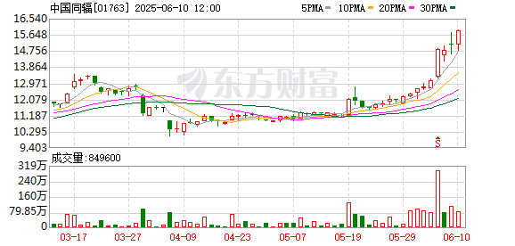 正规合法股票配资平台 中国同辐与乾隆国际签署战略合作协议